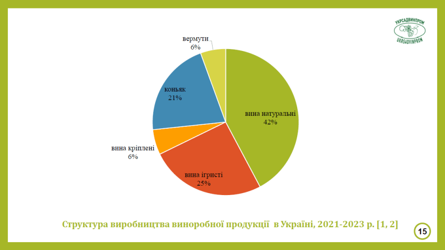 Вино і виноград в Україні
